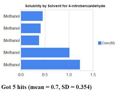 Solve For Efficiency With Amazon Mechanical Turk Aws News Blog