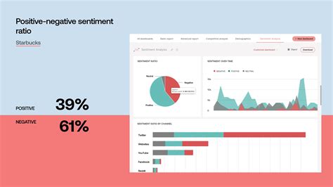 How To Use Sentiment Analysis For Brand Building Determ