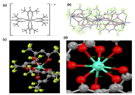 Chemosensors Free Full Text A Europium Based Optical Sensor For The