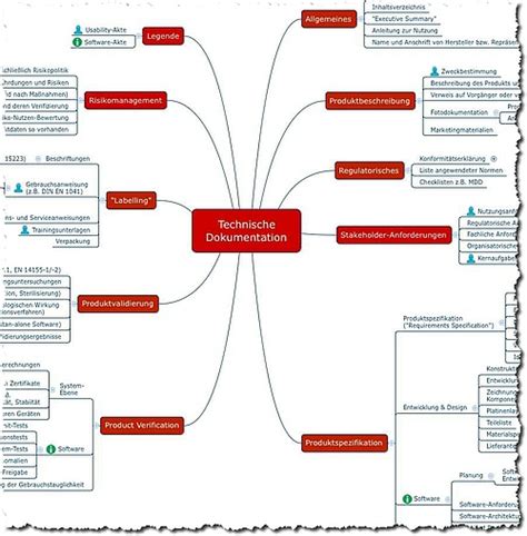 Technical Documentation Images