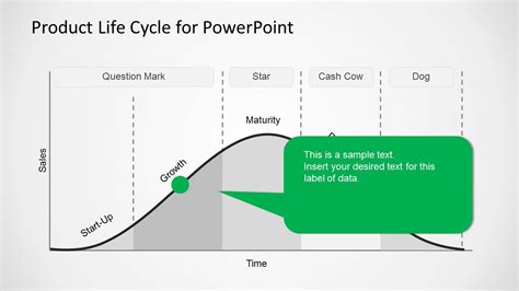 Product Life Cycle Template For Powerpoint Slidemodel