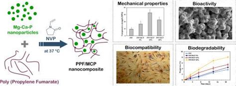 通过掺入mg Ca P纳米颗粒增强聚（富马酸丙二酯）骨填充剂的降解性，生物活性和骨相容性biomaterials Advances X Mol
