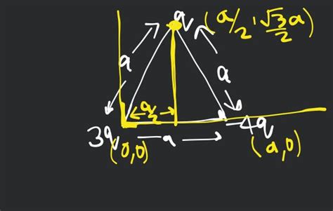 A dipole of electric dipole moment p is placed in a uniform electric fiel..