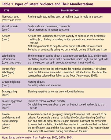 Capstone Examples Apa 2 Capstone Research Paper Lect Your Topic