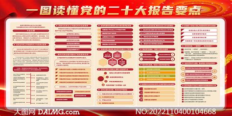 一图读懂党的二十大报告要点宣传展板模板大图网图片素材