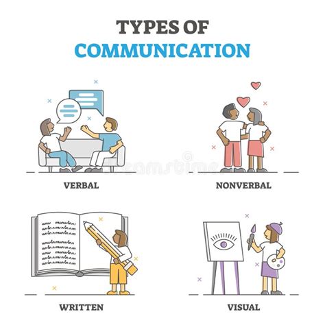 Communication Methods Stock Illustrations 1 526 Communication Methods Stock Illustrations