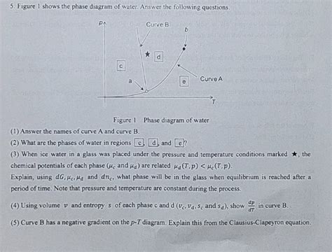 Phase Diagram Of Water And Normal Compounds Phase Diagram Wa