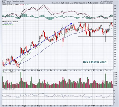 Turn Off Cnbc And Turn On Stockcharts Tv Trading Places With Tom Bowley