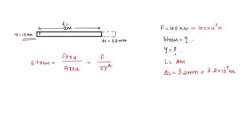 Solved A Piece Of Copper With A Youngs Modulus Of 110 Gpa Originally