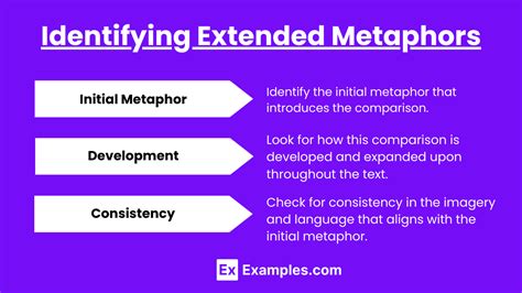 Unit 54 Identifying And Interpreting Extended Metaphors Notes