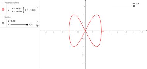 Curvas Planas En Paramétricas Geogebra