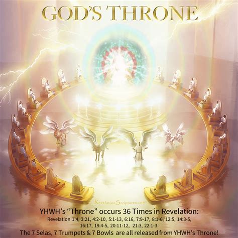 throne room  heaven scripture