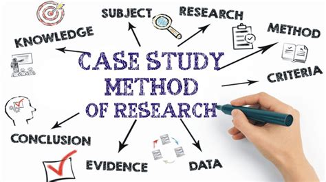 Case Study Method Of Research Techniques Of Research Research