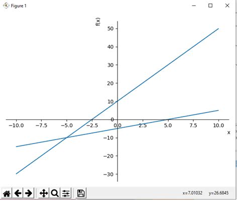 How To Plot Multiple Functions On A Single Graph In Python Using The