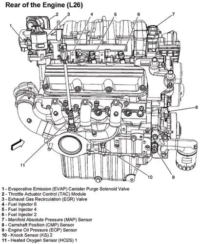 8l 3800 Series Ii