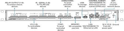 Cp4 Installation 4 Series™ Control Systems Manual