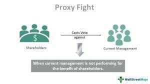 Proxy Fight (Definition, Example) | How Does it Work?