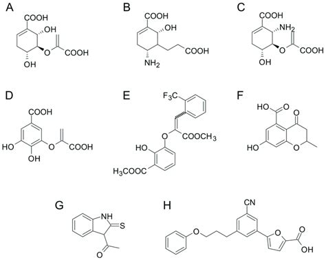 Chemical structures of the most active inhibitors of MbtI ...