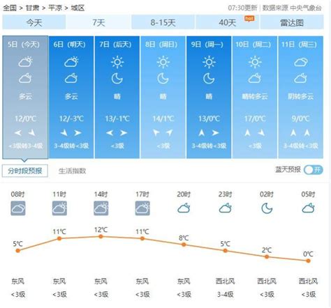 平凉雨雪降温大风齐上阵！冷空气来袭澎湃号·媒体澎湃新闻 The Paper