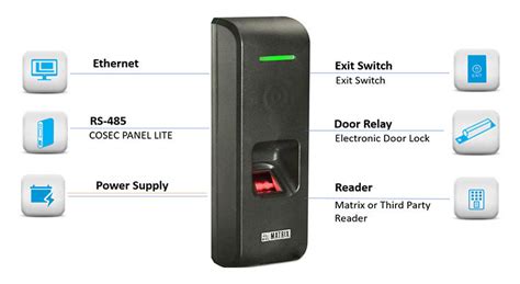 Cosec Path Dcfx Fingerprint Door Controller