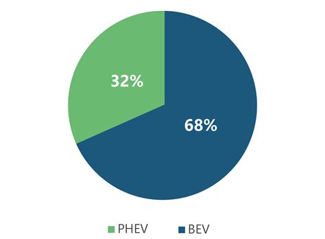 An Evolving Market Rise Of Electric Vehicles In Europe 2023 PTR Inc