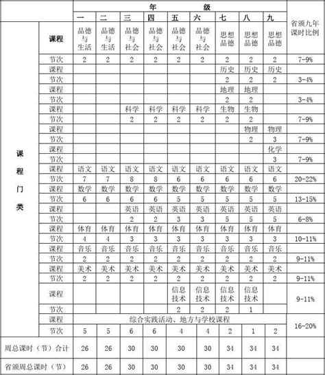 义务教育课程表word文档在线阅读与下载免费文档