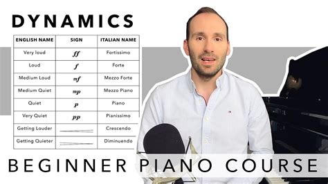 Beginner Piano Course 14 Dynamics What They Are How To Play Them