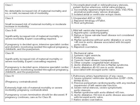 Emj Cardiology On Twitter Modified World Health Organization Who