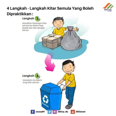 Animasi Gambar Tong Sampah Kitar Semula Kartun 260 000 Tong Sampah