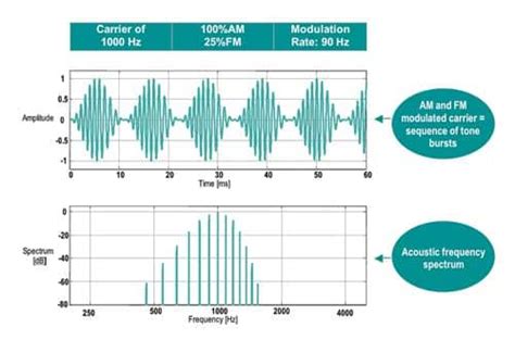 Auditory Steady State Response Assr A Beginners Guide Regtech