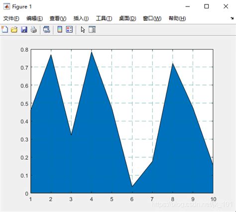 Matlab导入excel数据快速绘图matlab导入数据并绘图 Csdn博客