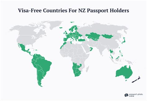 Visa Free Countries For New Zealand Passport Holders