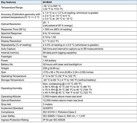 Fluke 64 MAX IR Thermometer - Unitest Instruments