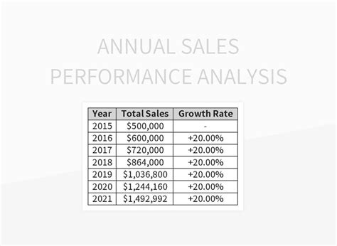 Annual Sales Performance Analysis Excel Template And Google Sheets File