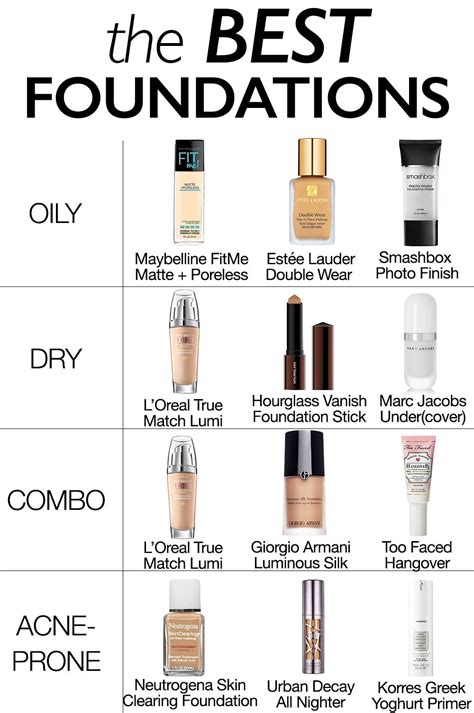 The Best Foundation For Every Skin Type Artofit