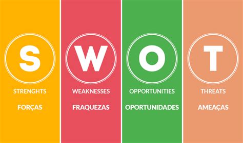 Análise Swot O Que é E Como Aplicar Dentro Da Sua Empresa Blog Mazzola