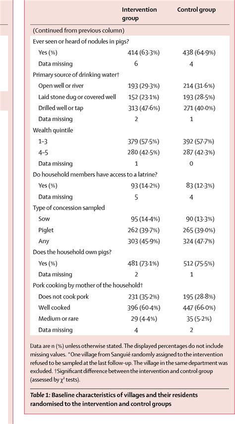 Table 1 From Effectiveness Of A Community Based Educational Programme