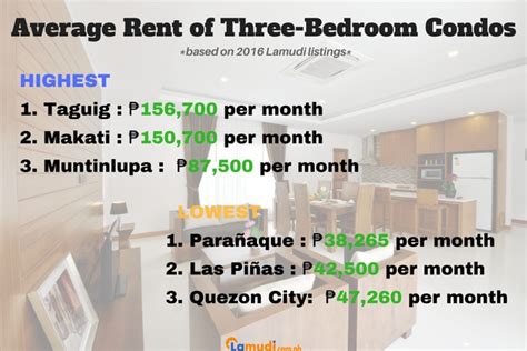 Price Guide to Condos for Rent in Metro Manila for 2017 | Lamudi