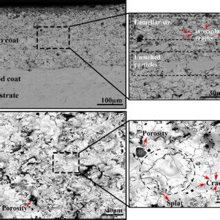 A Cross Sectional B Surface Sem Images Of The As Sprayed Cysz