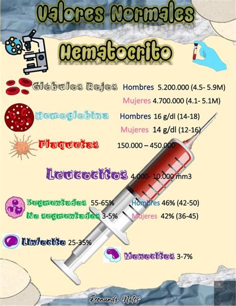 Valores Normales Hematocrito Fernando Eslaquit Udocz