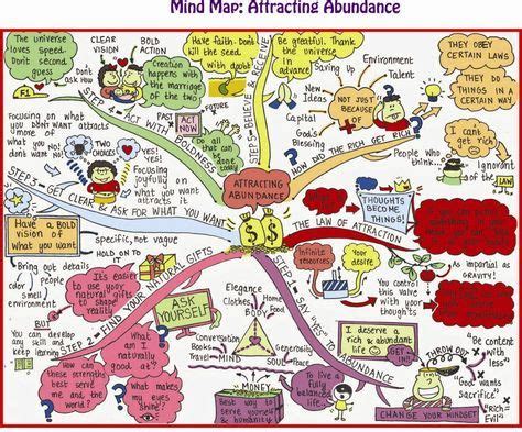 10 Mind Maps Pins You Might Like Gl Gmail Mind Map