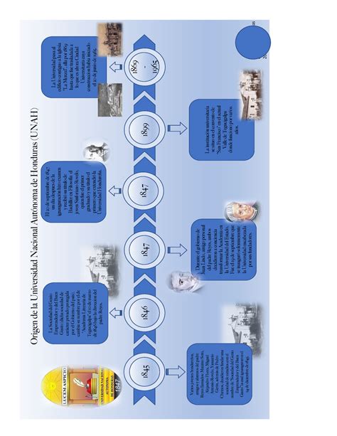 Historia De La Unah Origen De La Universidad Nacional Aut Noma De