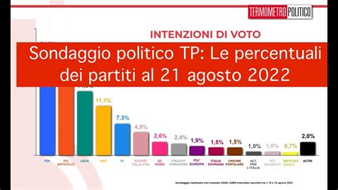 Sondaggio Politico TP Le Percentuali Dei Partiti Al 21 Agosto 2022