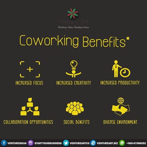 The 5 Biggest Myths About Coworking Spaces Coworking Coworking Space