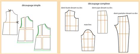 Tableau De Mesure Couture Femme