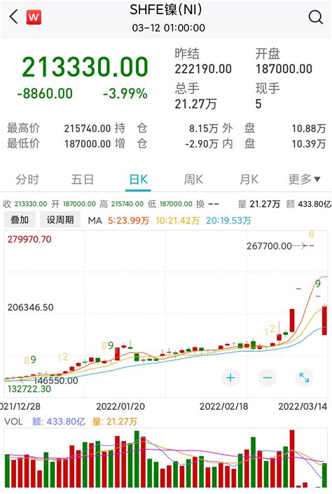 三大央行决议来袭、新冠抗原自检放开，如何管好钱袋子？凤凰网财经凤凰网