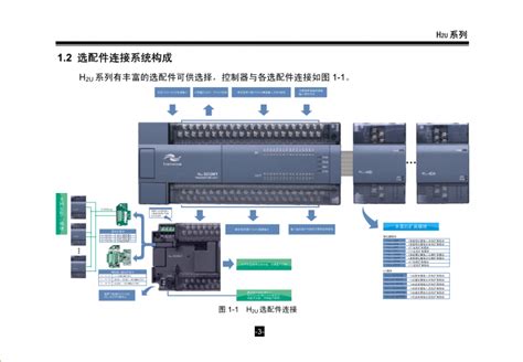 汇川plc控制器 H3u 1616mr Mt Xp H3u 2416mrmt 3232mr 八方资源网