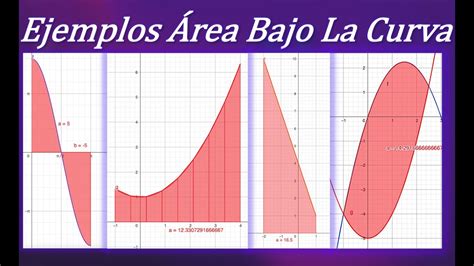 COMO RESOLVER PROBLEMAS DE ÁREAS BAJO LA CURVA CON INTEGRACIÓN DEFINIDA