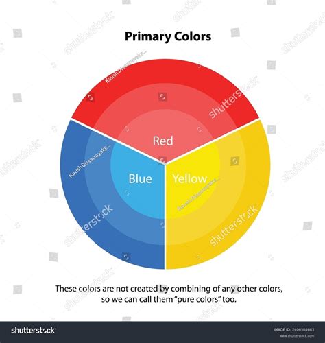 Primary Color Wheel Chart Studying Color Stock Vector (Royalty Free) 2406504663 | Shutterstock