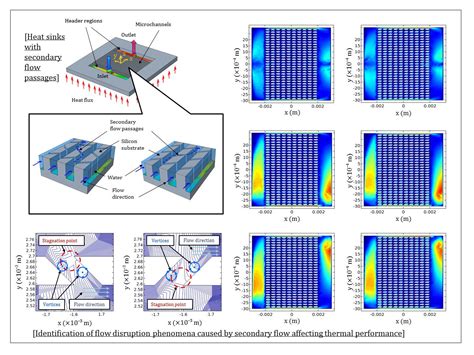 Energies Free Full Text Hydrothermal Investigation Of A